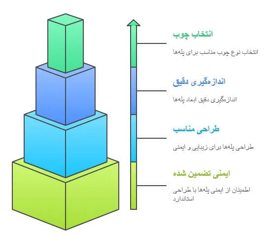 اندازه گیری