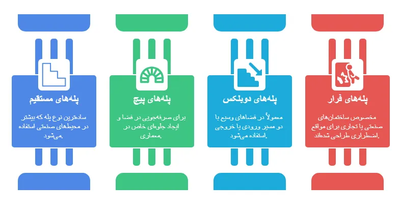 انواع طراحی