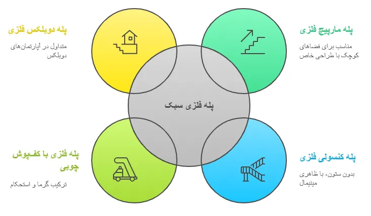 انواعع
