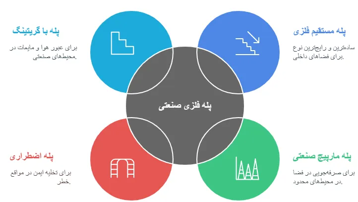 انواعع