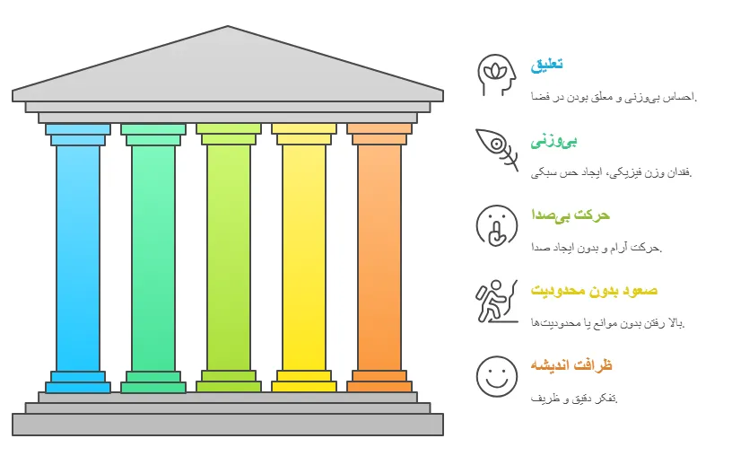 فلسفه