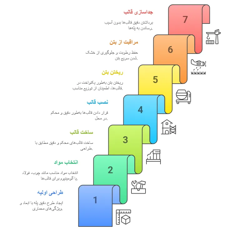 مراحل