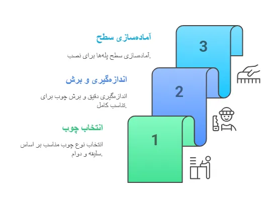 مراحل