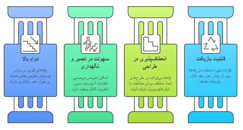 مزایاا
