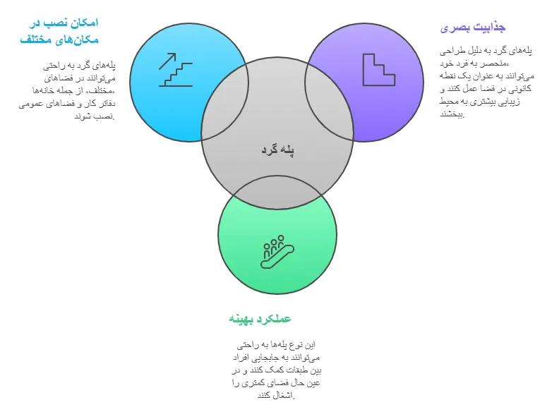 مزایاا