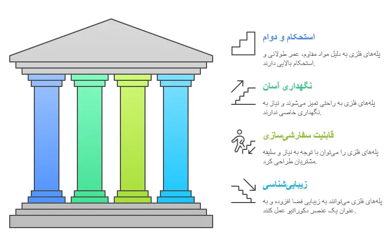 مزایاا
