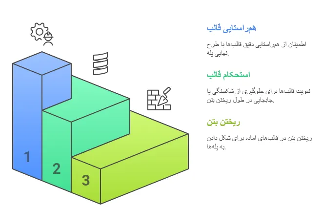 نصب
