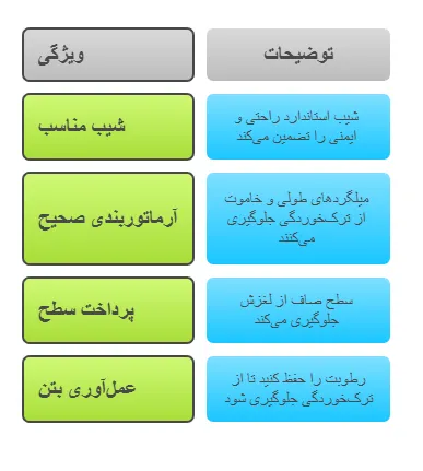 نکات