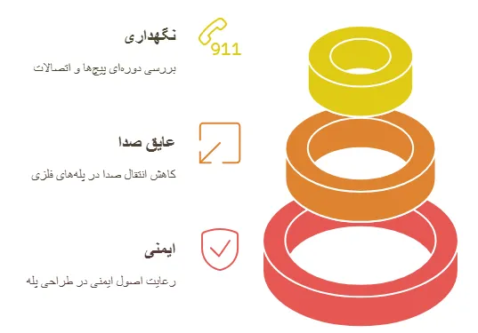 نکات