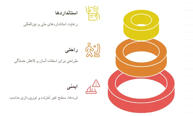 نکات
