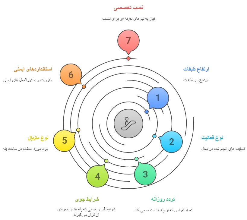 نکات