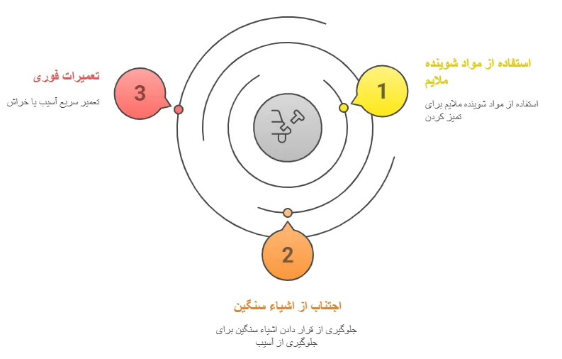 نگهداری