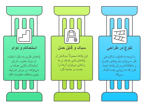 ویژگی