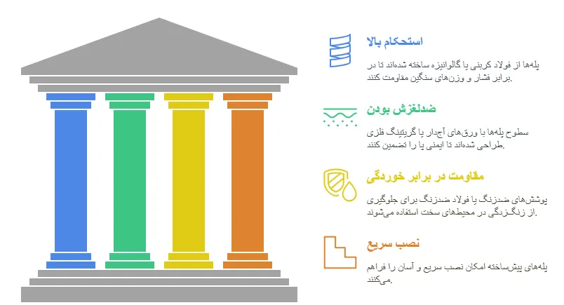 ویژگی