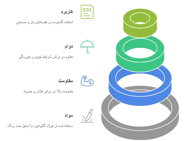 ویژگیی