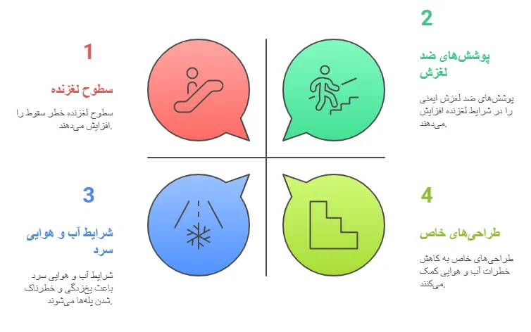 چالش