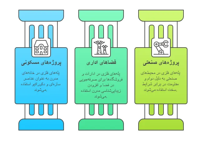 کاربرد