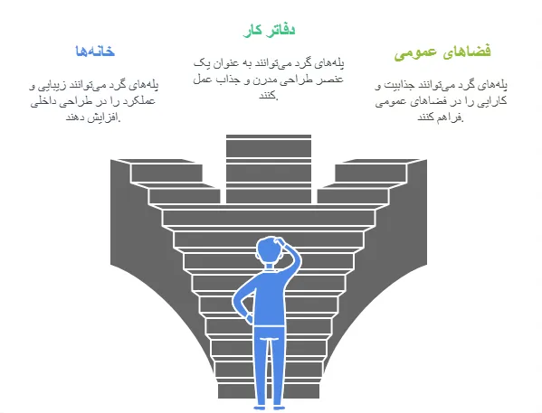 کاربرد