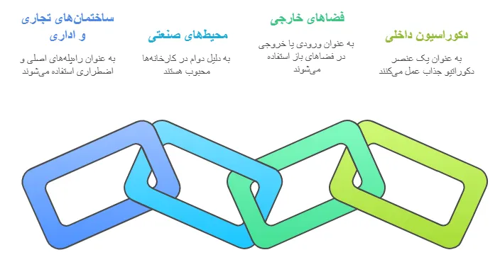 کاربرد