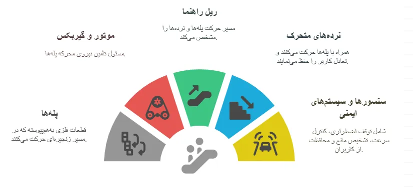 اجزا