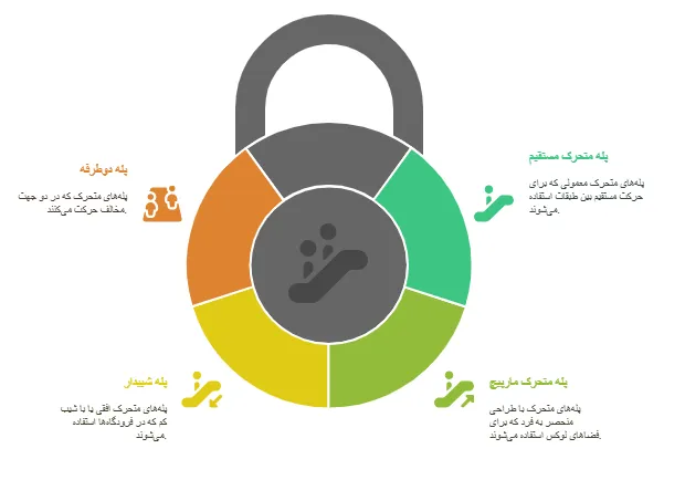 انواع