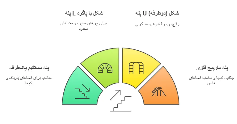 انواع