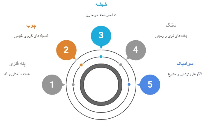 سازگاری