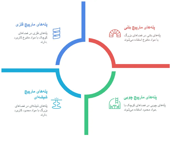 طراحی
