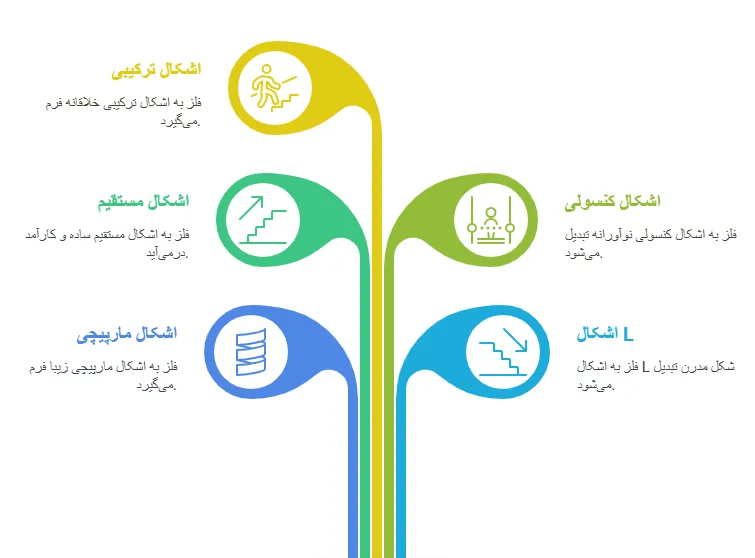 قابلیت