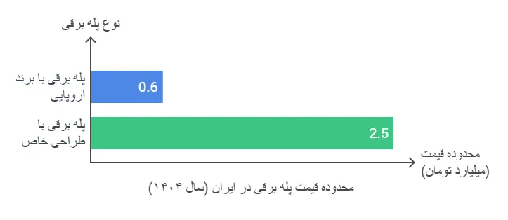 قیمت