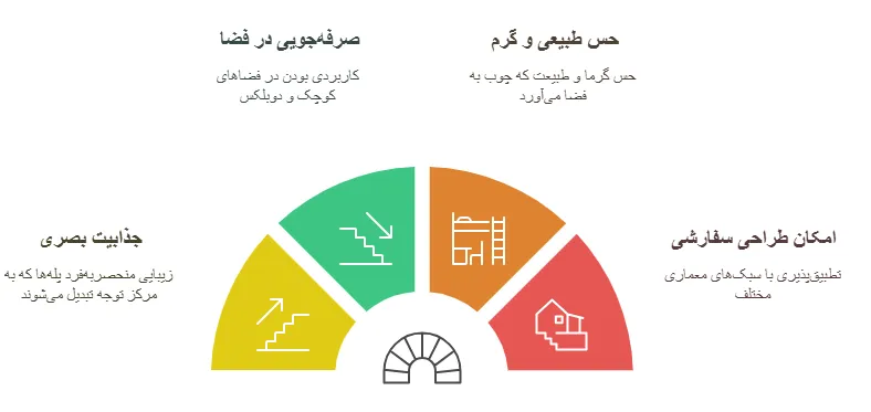 مزایای پله گرد چوبی