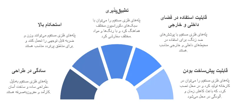 مزایا