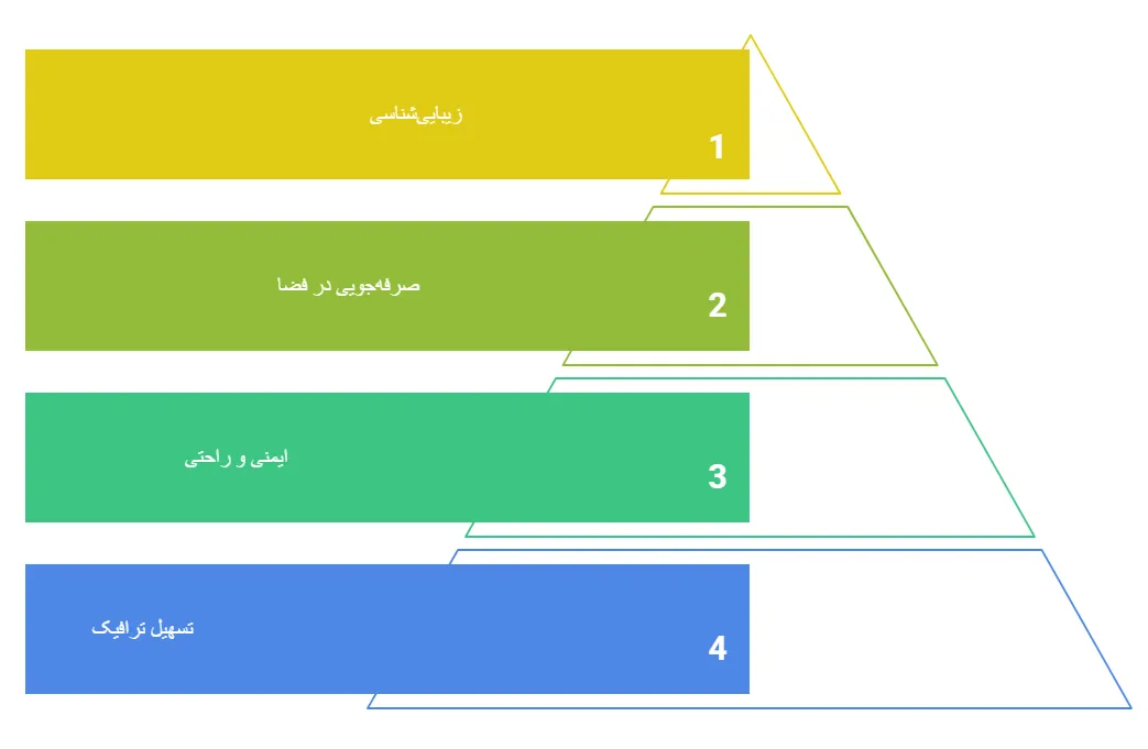 مزایاا