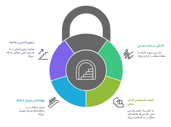 مزایاا