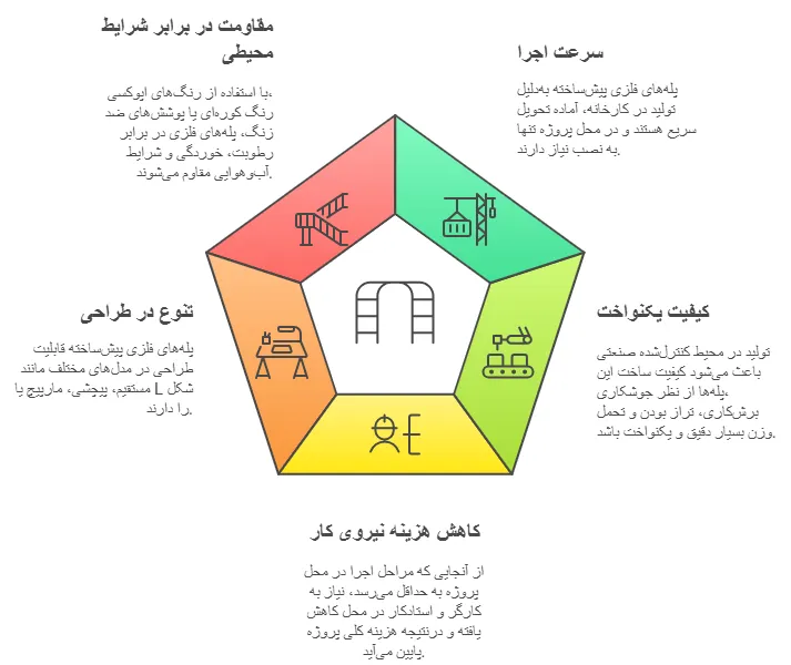 مزاییا