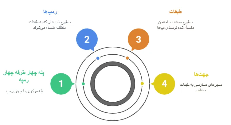 معرفی