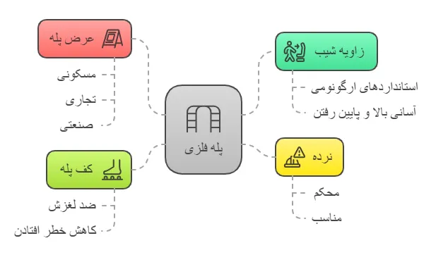 نکات