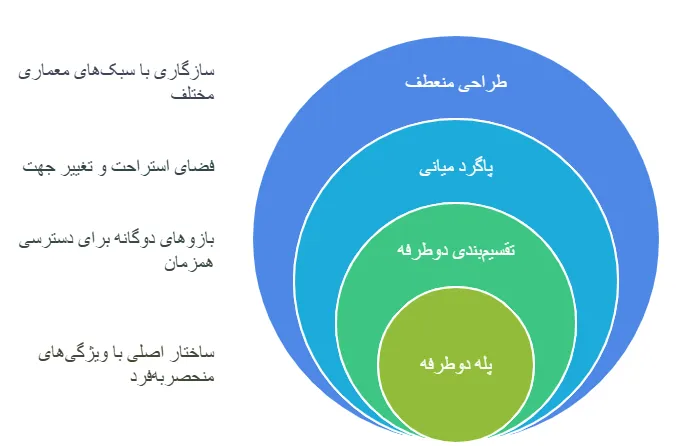ویژگی
