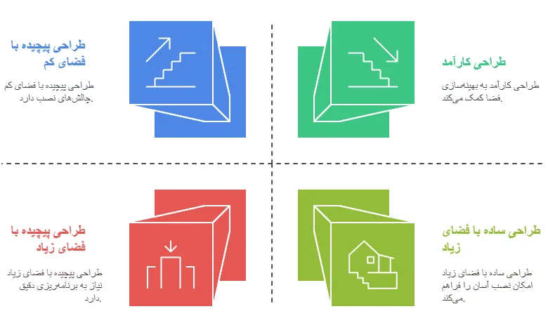 پله دو طرفه بدون پا گرد