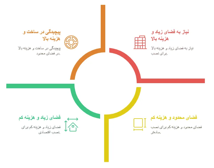 چالش