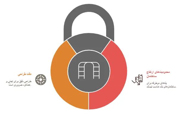 چالش های پله دو طرفه بدون پاگرد