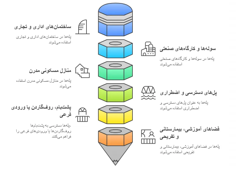 کاربرد