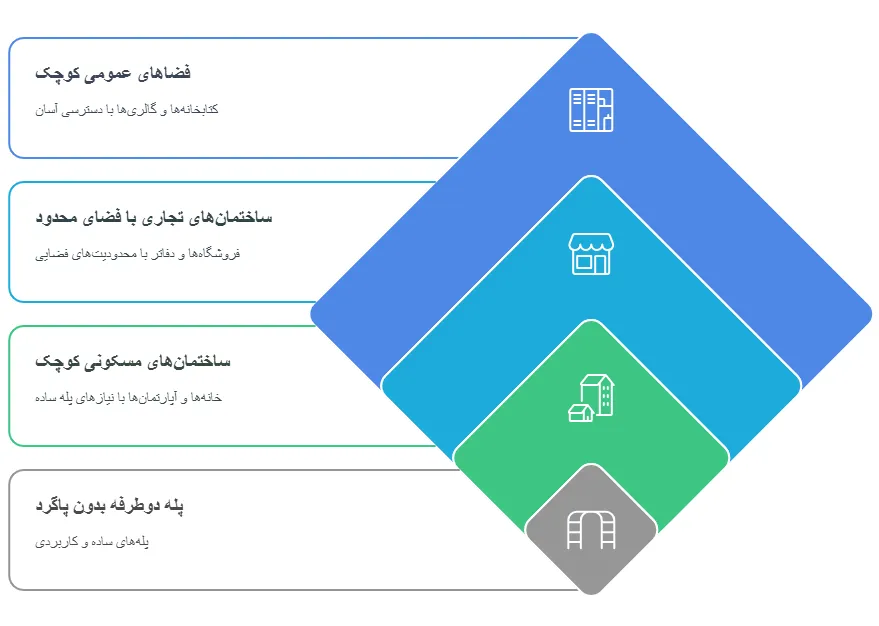 پله دوطرفه بدونپاگرد