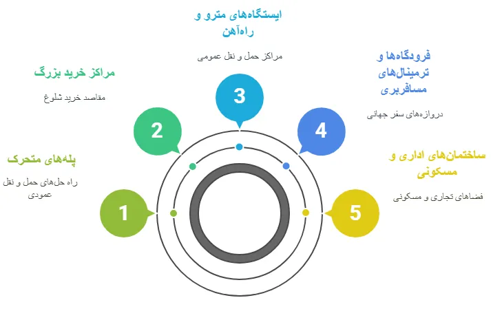 کاربرد