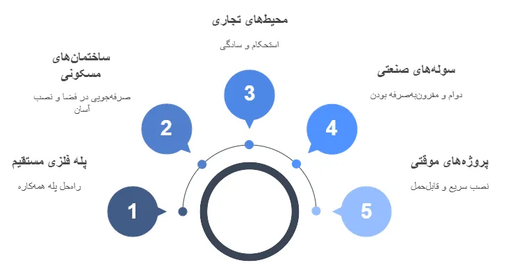 کاربرد